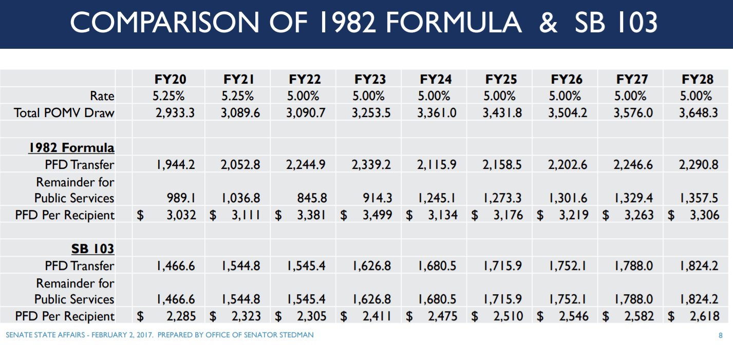Pfd 2024 Amount Leena Amabelle