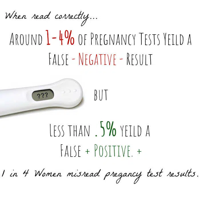 False Pregnancy Test Results Negative Positive Common