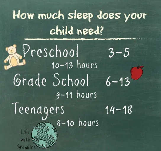 how much sleep kids need
