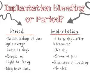 implantation bleeding or period quiz