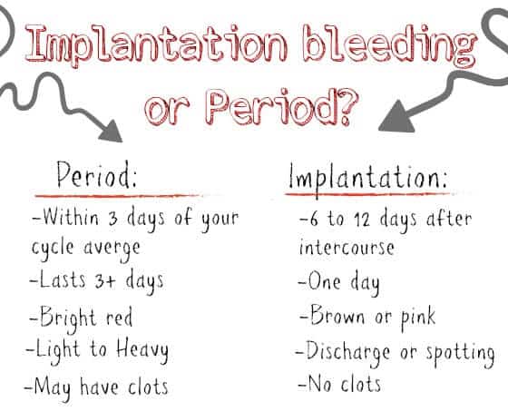 implantation bleeding or period quiz
