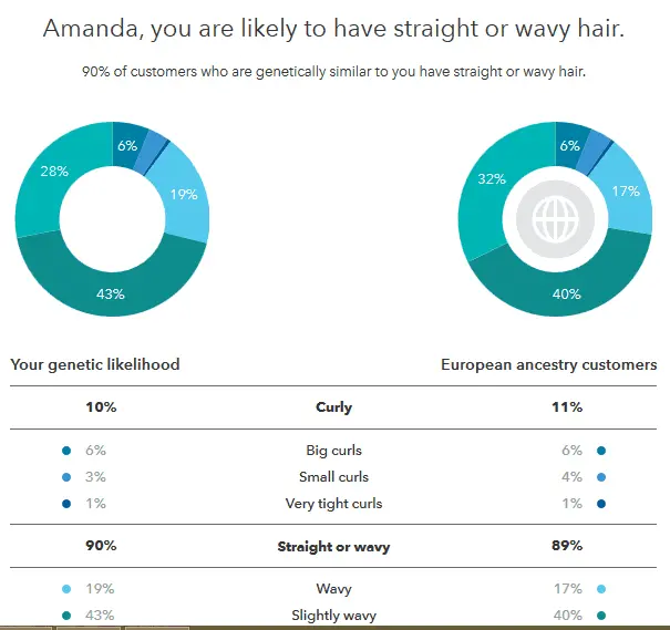 23andme review DNA