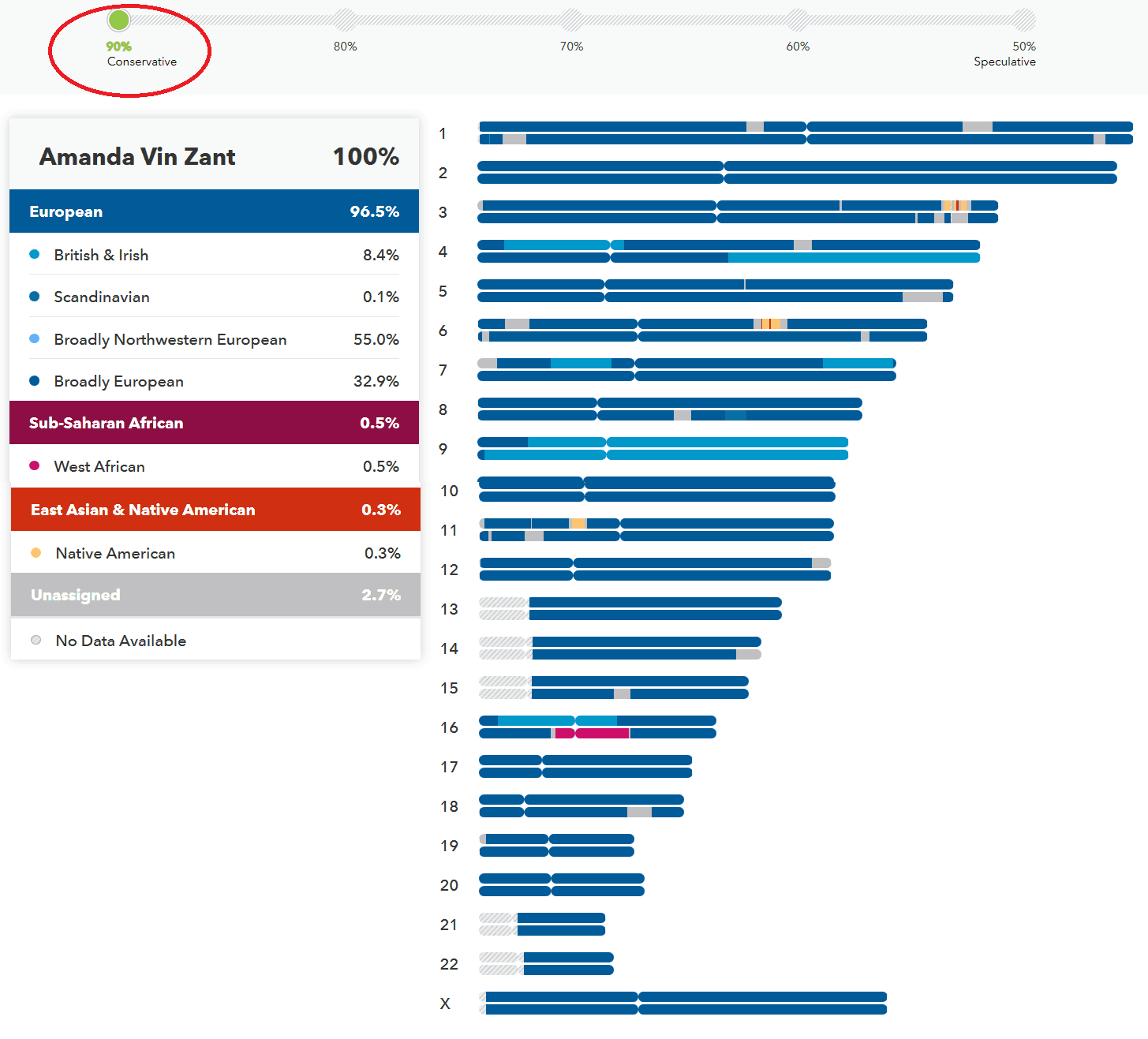 23andMe Review 2022 Are Health Reports Worth the Price?