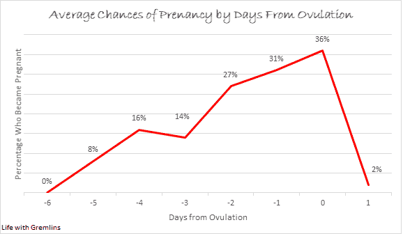 Precum probability from of pregnancy Can You