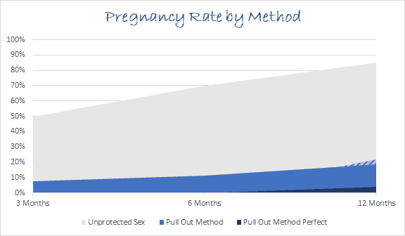 You pregnant get precum Can Precum