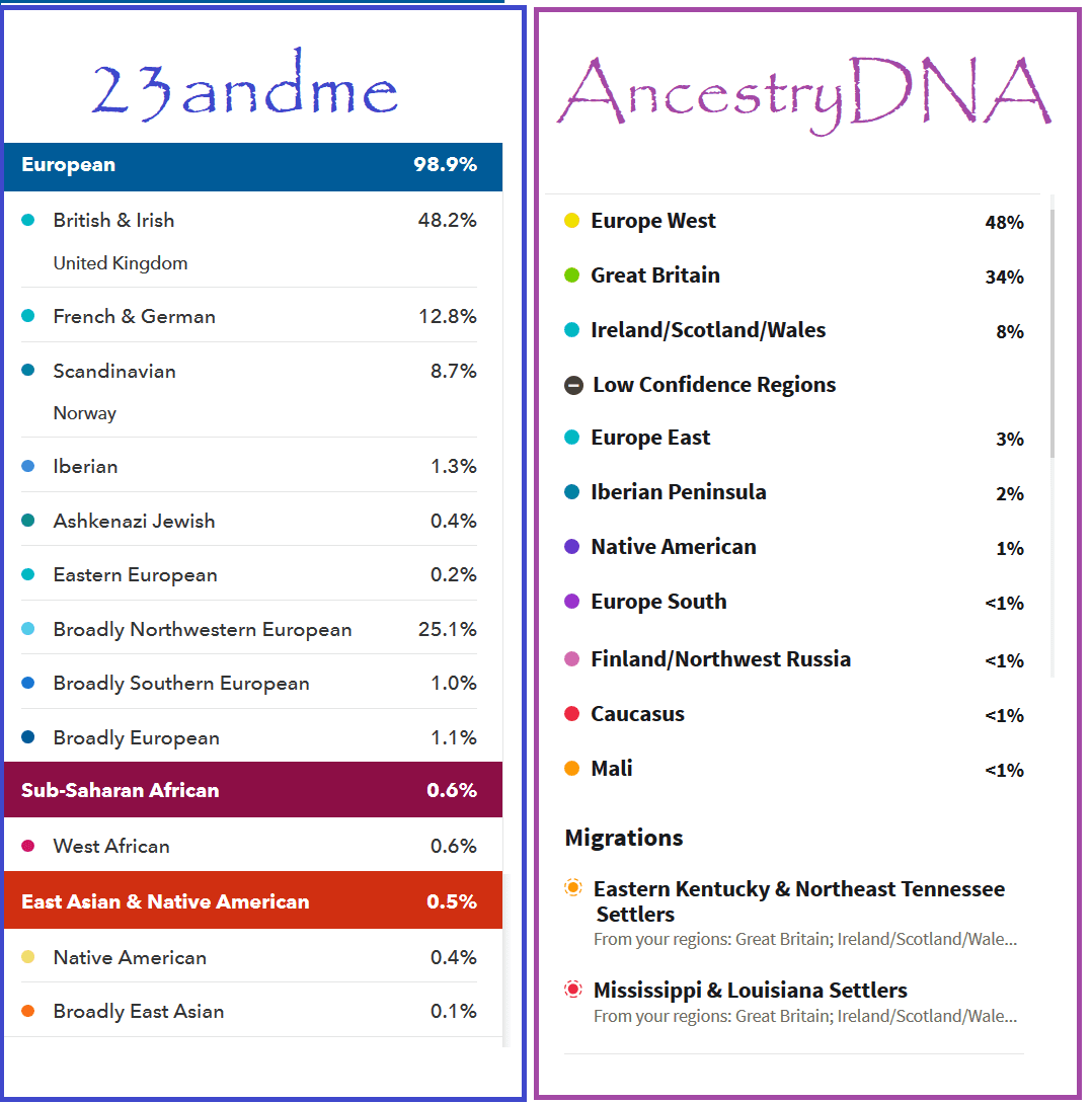 23andme vs ancestrydna comparison review best DNA test