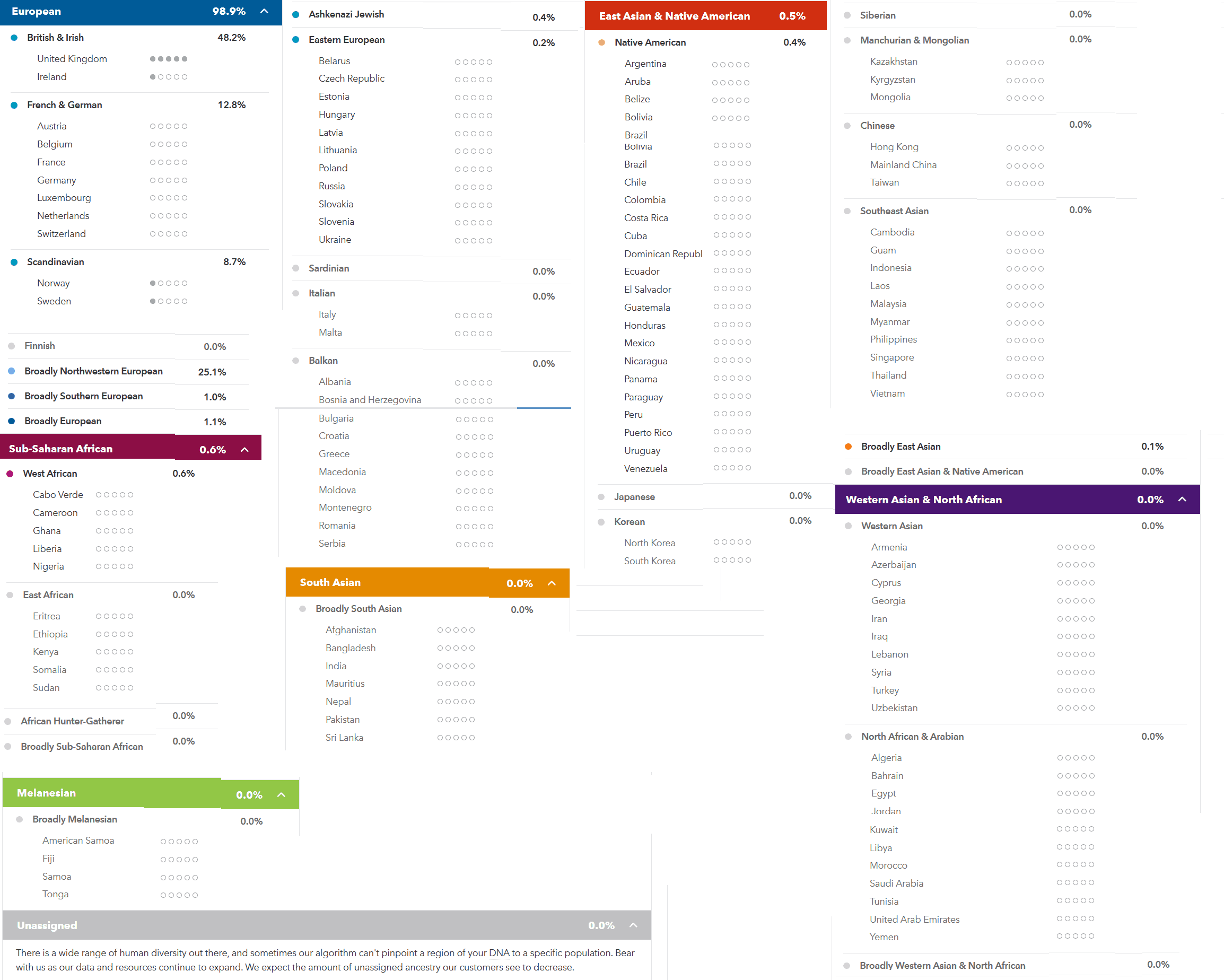 23 and me vs ancestry results