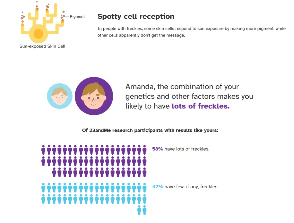 23andme freckles 2022