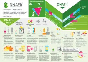 dnafit review