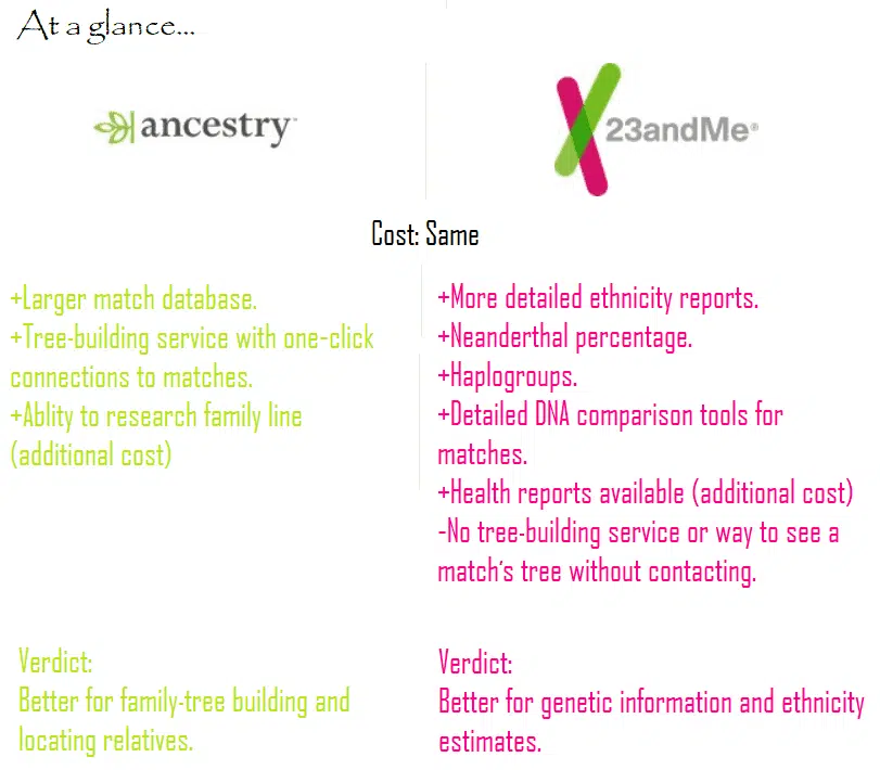 AncestryDNA vs 23andme comparison chart